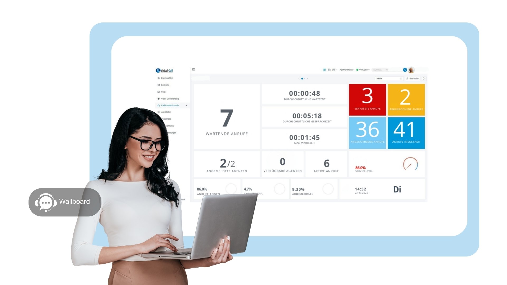 Echtzeit-Wallboard eines Call-Centers mit wartenden Anrufen, Service-Level, Reaktionszeiten und Live-KPIs.