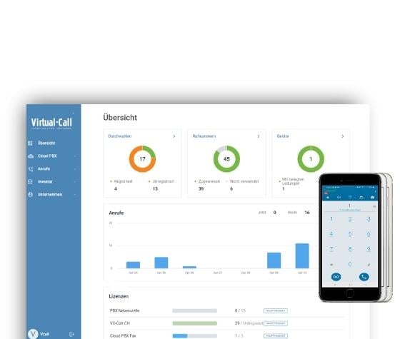 Cloud PBX von Virtual-Call