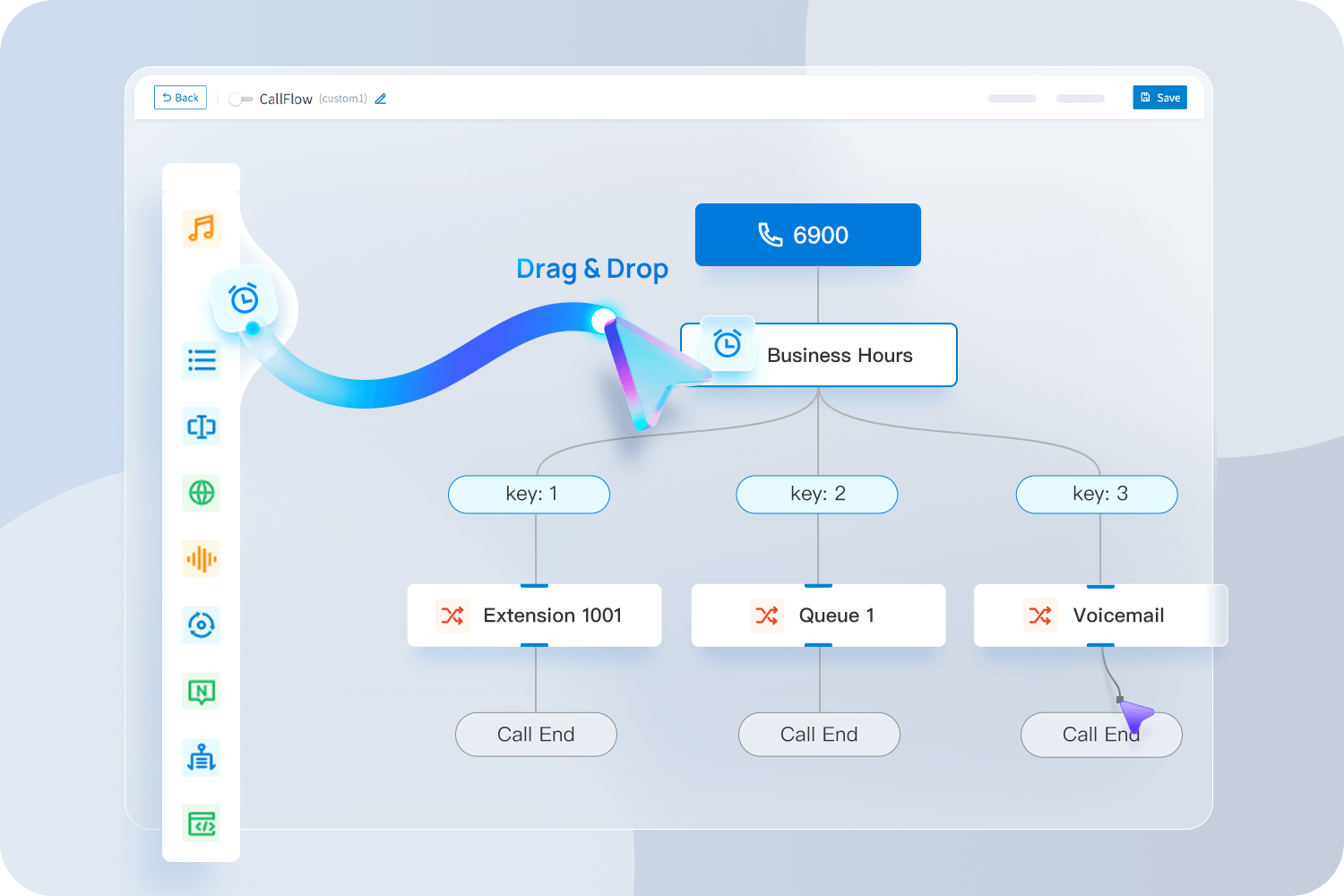 Call Flow Designer interface showing a customizable phone system with business hours and routing options for extensions, queues, and voicemail, which can be dragged and dropped.