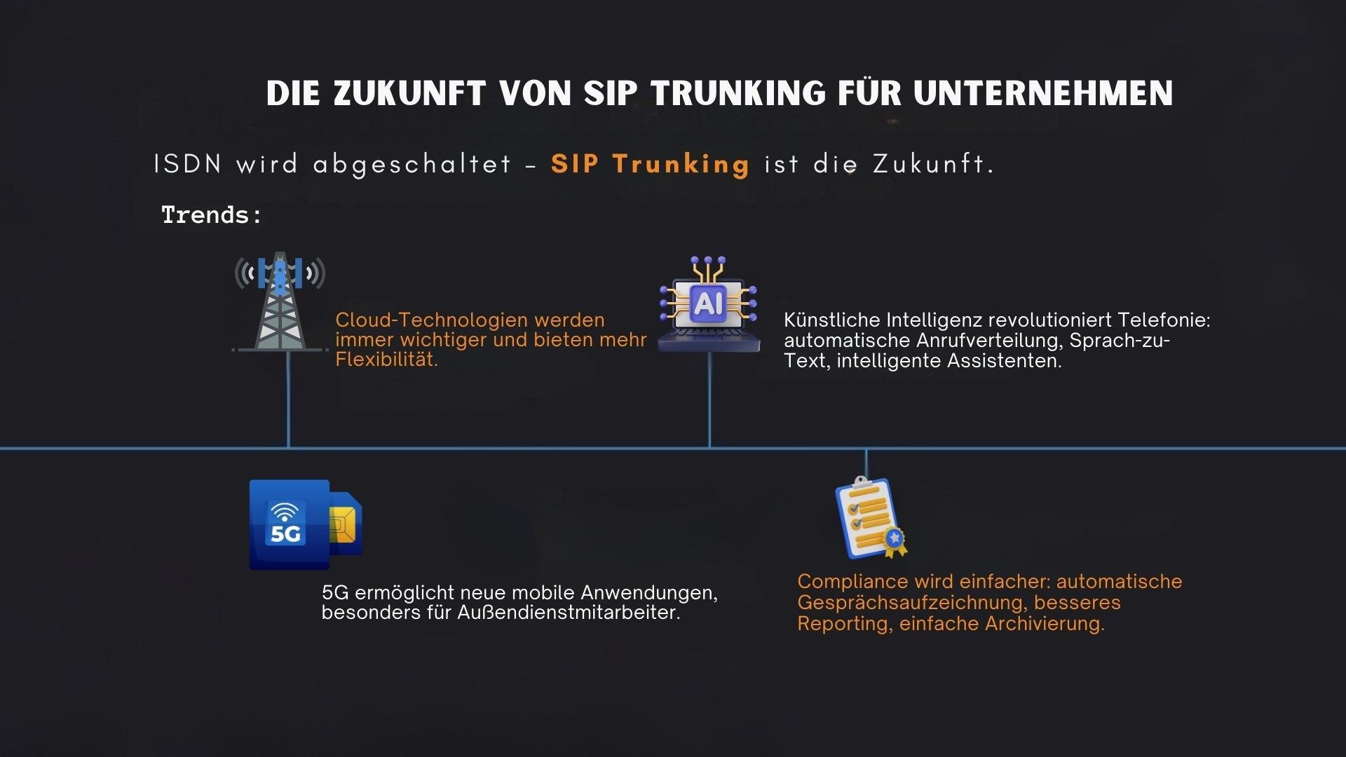 SIP-Trunking Zukunftstrends Infografik: ISDN-Ablösung durch VoIP-Technologie. Vier Haupttrends - Cloud-Telefonie, KI-gestützte Anrufverteilung, 5G-mobile Anwendungen und automatisierte Compliance-Lösungen für Unternehmen