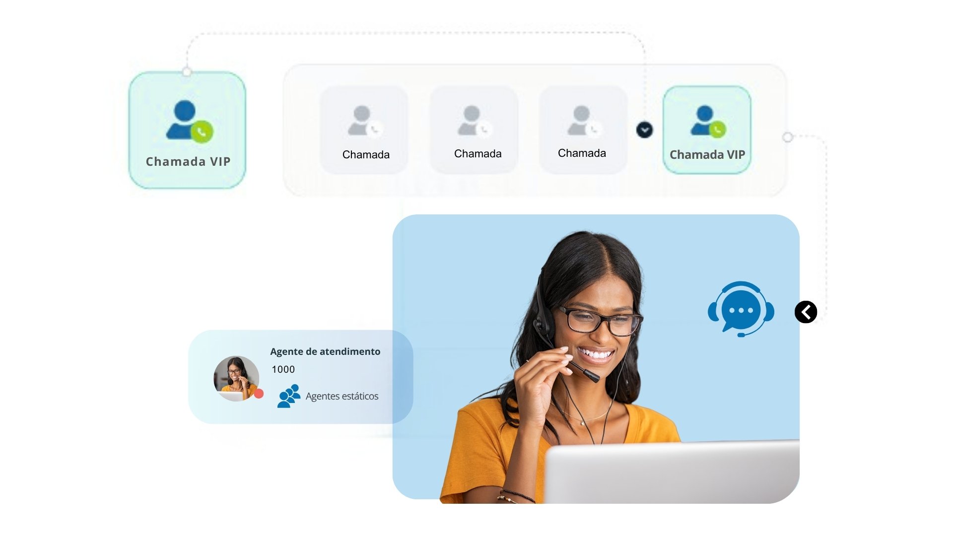 Ilustração do callback de fila priorizando chamada VIP para retorno automático, com agente de atendimento recebendo a notificação