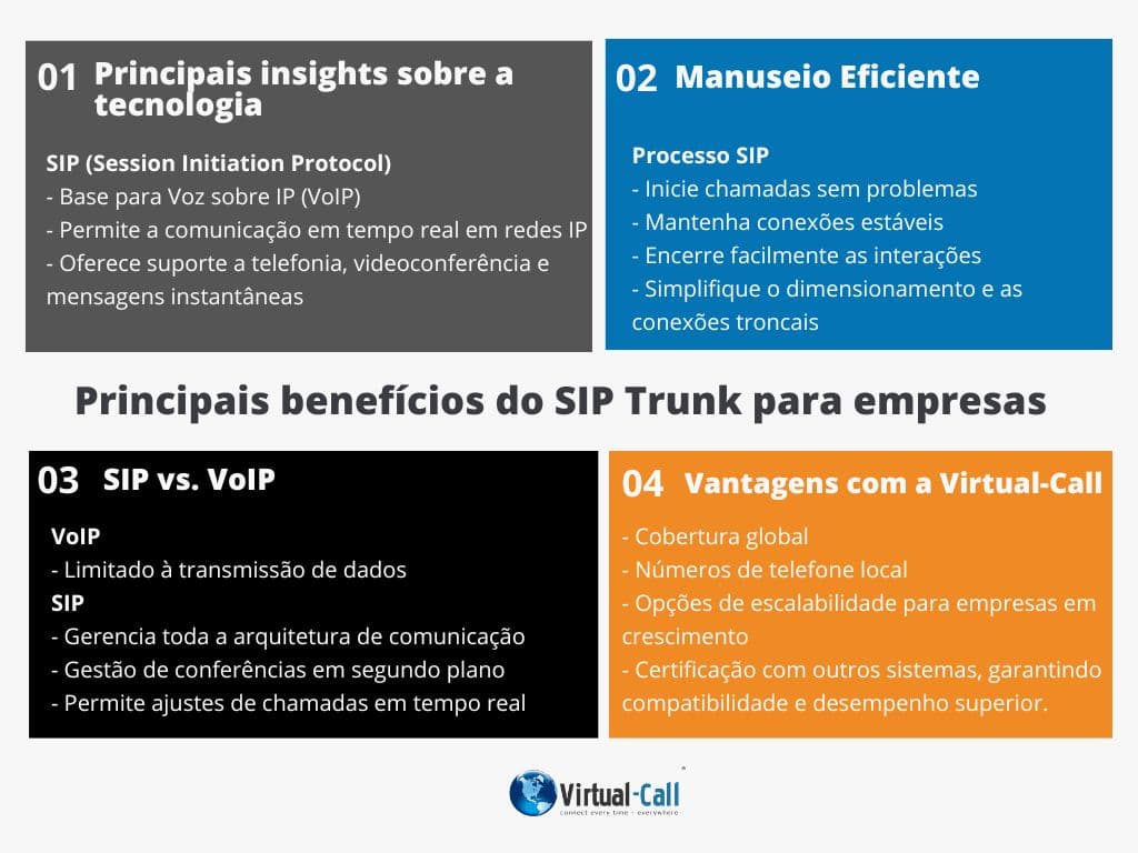 Provedor de SIP Trunk: como escolher o melhor para sua empresa