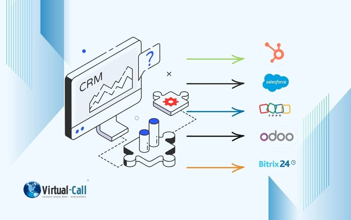 Virtual-Call cloud PBX integration diagram connecting to HubSpot, Salesforce, Zoho, Odoo and Bitrix24