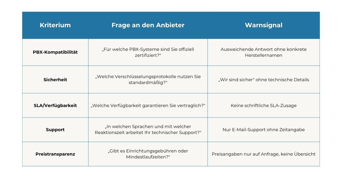 Vergleichstabelle mit Fragen und Warnsignalen zur Anbieterbewertung.