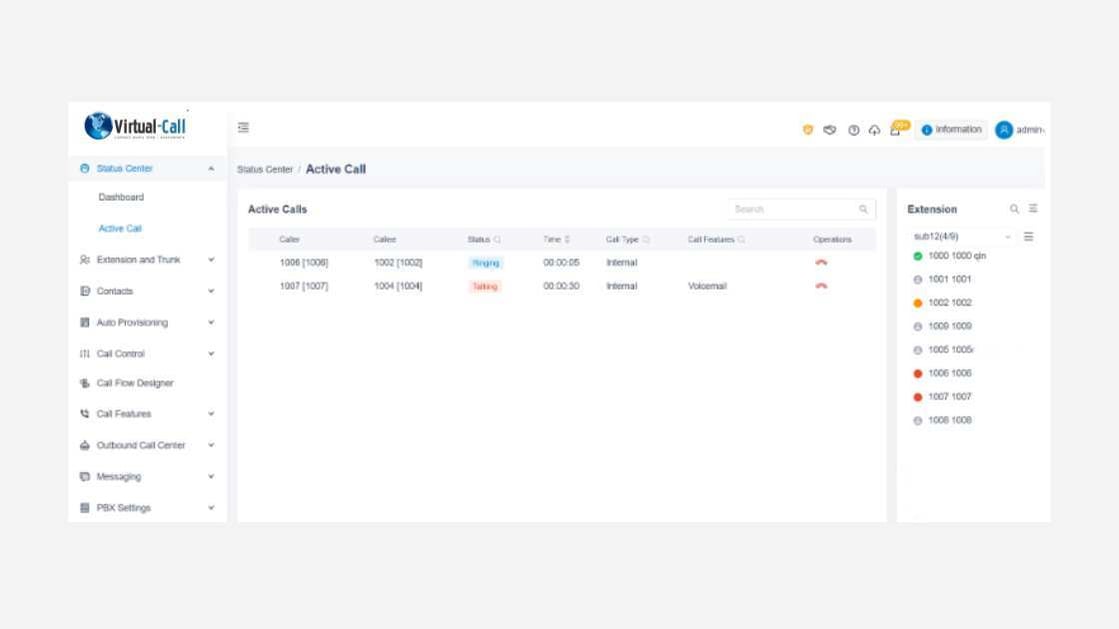 Painel chamadas ativas Cloud PABX para administradores monitoramento tempo real ramais ativos
