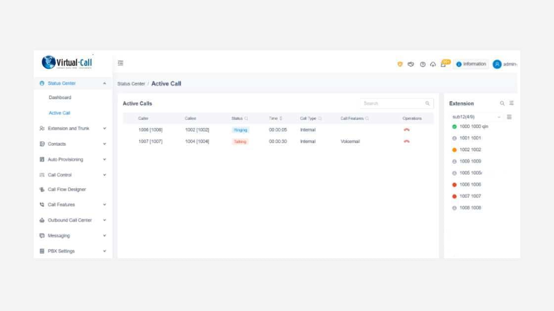 Aktive Anrufe Panel Cloud-Telefonanlage Administrator Echtzeit-Überwachung Nebenstellen Dashboard