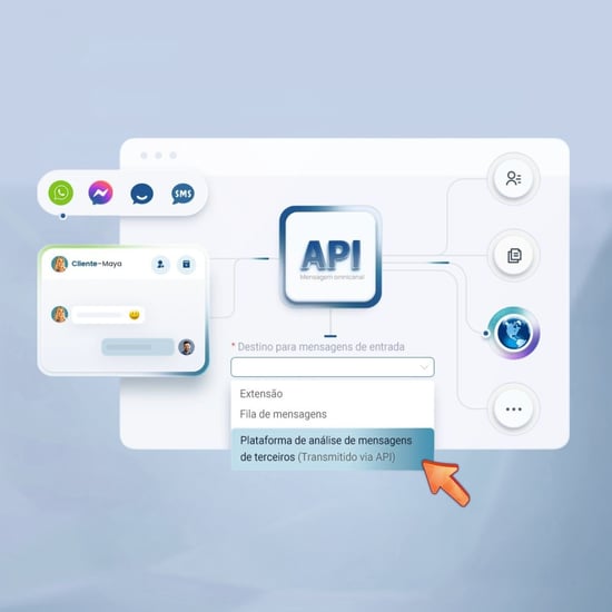 API de mensagens omnicanal roteando mensagens recebidas para plataformas de análise de terceiros