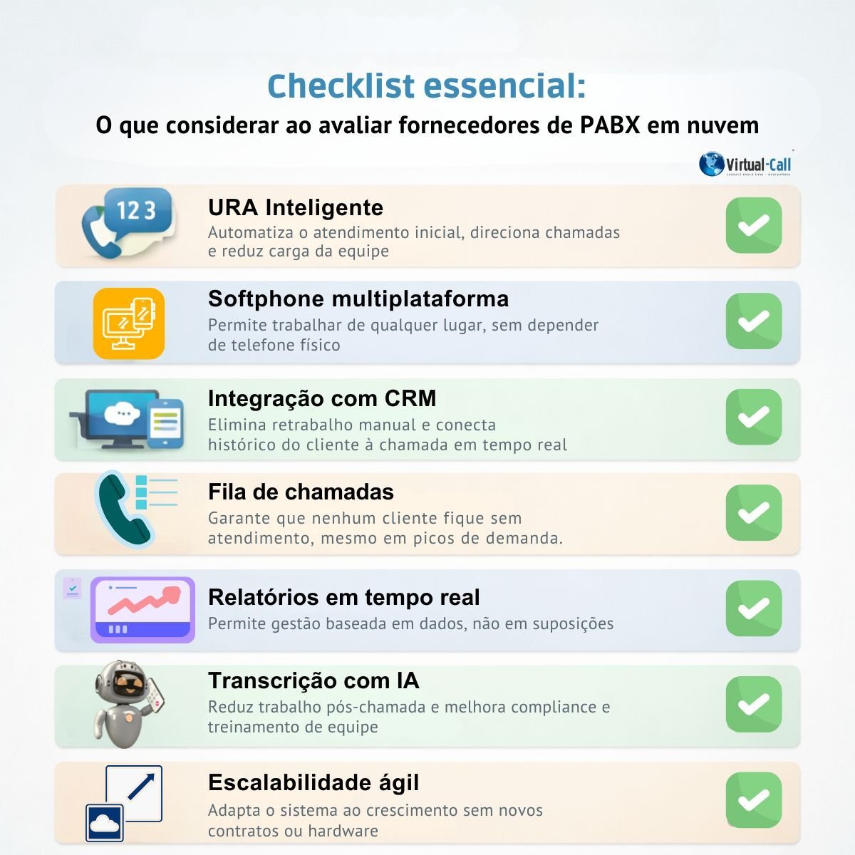 Infográfico do checklist essencial de PABX em nuvem, destacando URA inteligente, softphone multiplataforma, integração com CRM, fila de chamadas, relatórios em tempo real, transcrição com IA e escalabilidade ágil