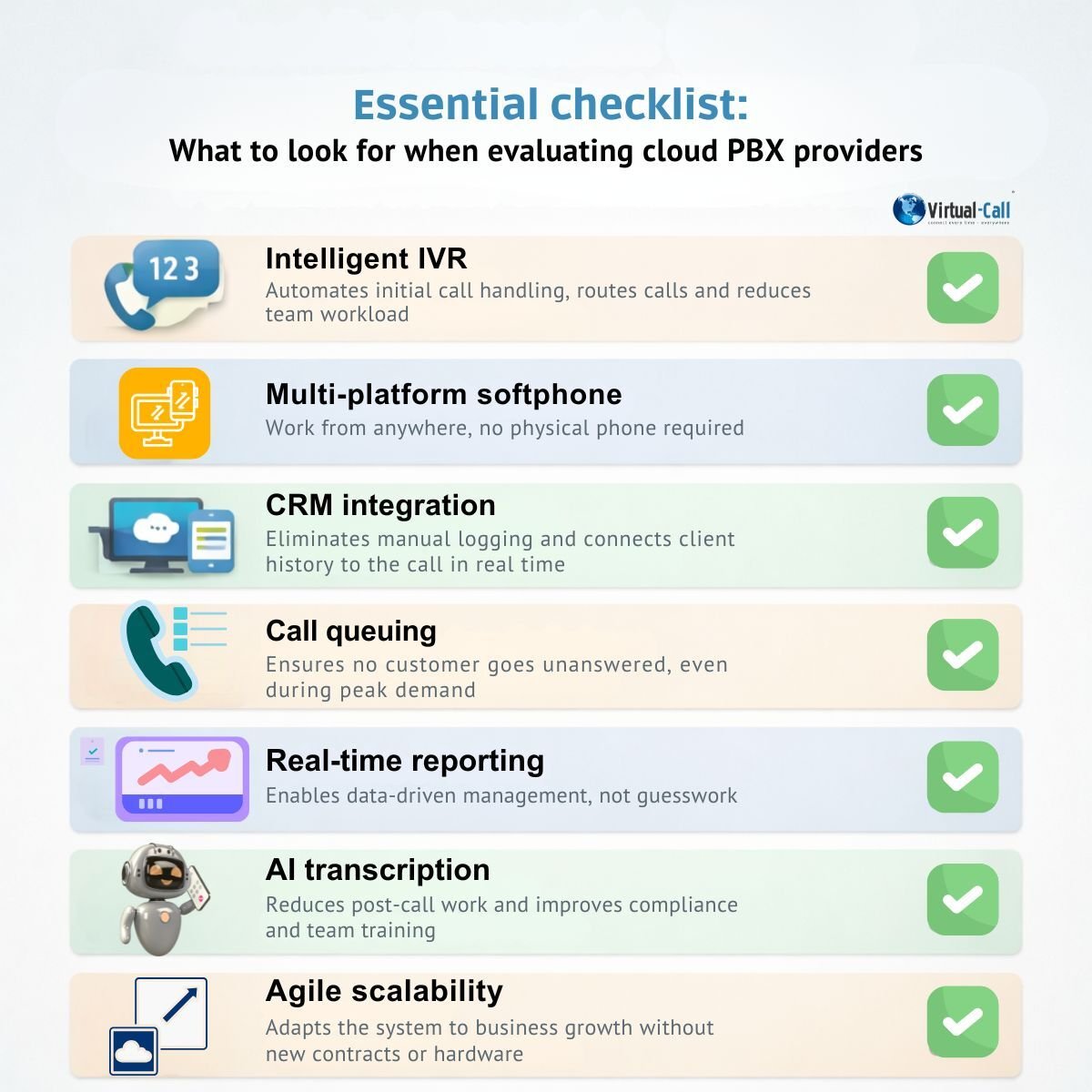 Infographic of an essential cloud PBX checklist highlighting intelligent IVR, multi-platform softphone, CRM integration, call queues, real-time reports, AI-powered transcription, and agile scalability.