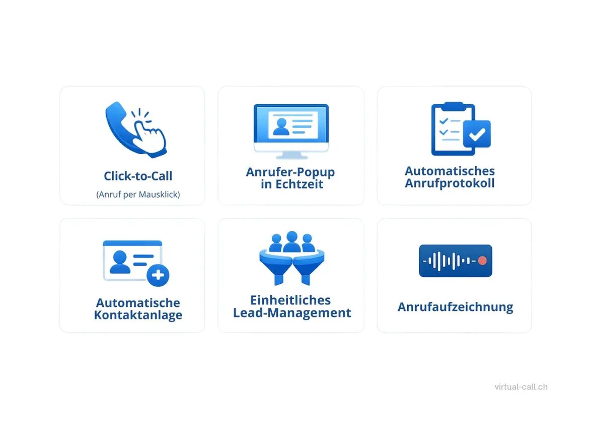 Infografik mit sechs Funktionen zur CRM-Telefonintegration: Click-to-Call, Screen Pop, automatische Protokollierung, automatische Kontaktanlage, einheitliche Leads und Anrufaufzeichnung