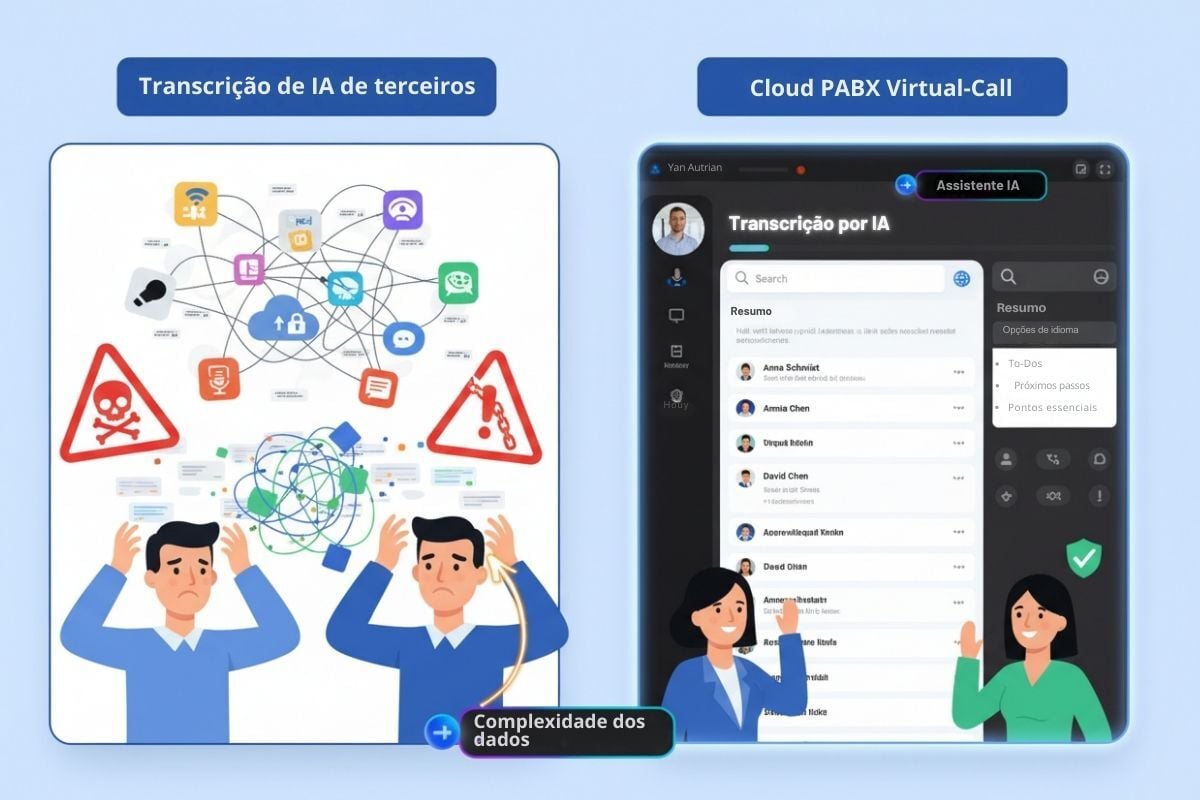 Transformação de eficiência empresarial mostrando profissional estressado gerenciando anotações manuais caóticas versus profissional organizado usando transcrição de chamadas com IA com resumos automáticos e insights acionáveis