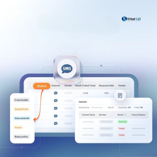 API de mensagens omnicanal roteando mensagens recebidas para plataformas de análise de terceiros