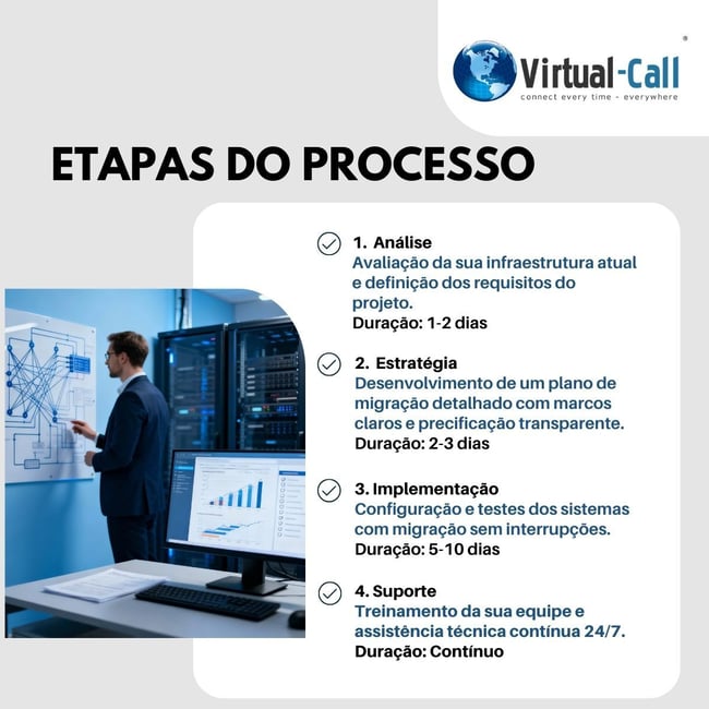 etapas-processo-infraestrutura-serviços-de-TI