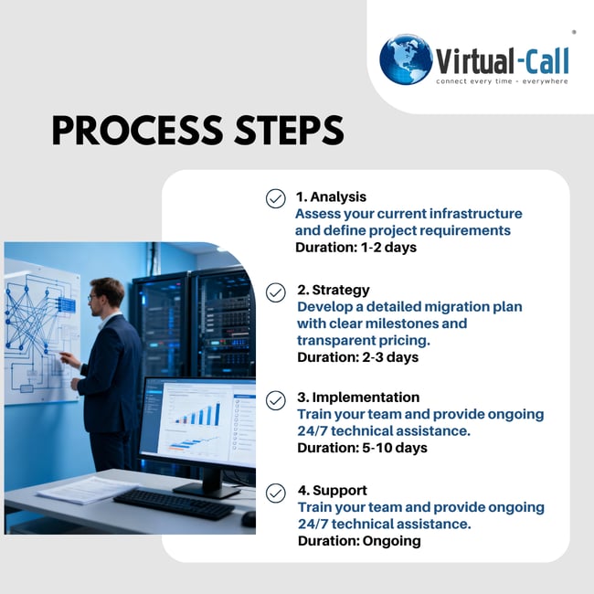 process-steps-infrastructure-it-services