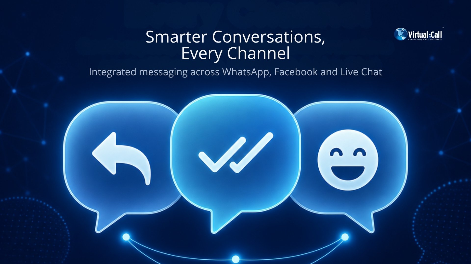 Virtual-Call Cloud PBX illustration of integrated messaging across WhatsApp, Facebook and Live Chat, combining productivity and customer closeness